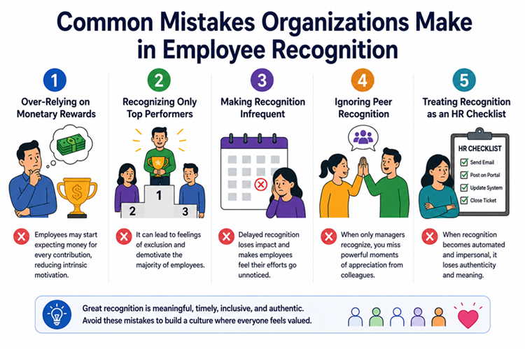 Common Mistakes Organizations Make in Employee Recognition Programs