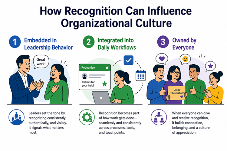 How Recognition Can Influence Organizational Culture