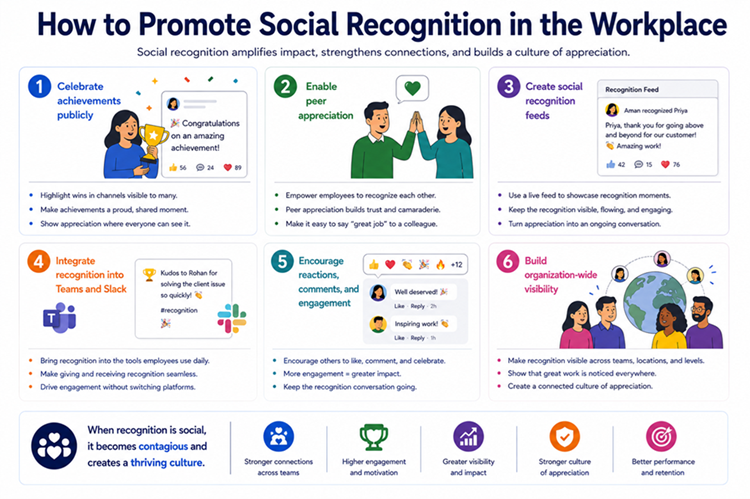 How to Promote Social Recognition in the Workplace