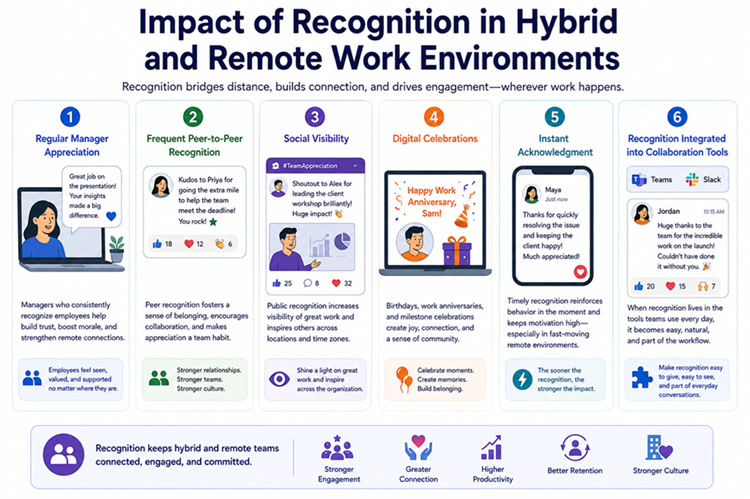 How Recognition Can Influence Organizational Culture